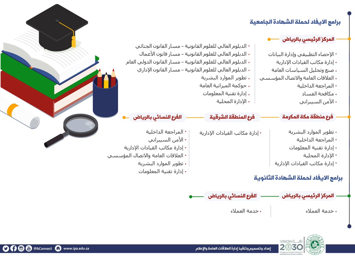 في معهد الإدارة 1442 التسجيل رابط منصة