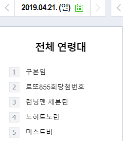 Naver Real Time Search Chart