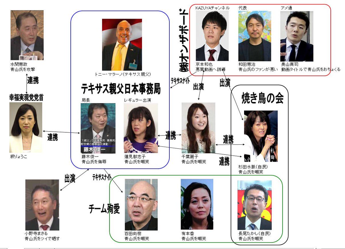 小野寺まさる 何 この馬鹿っぽい相関図 繋がりだけで裏付けもなくグループ化 因みに僕は有本さんやカズヤさんや水間さんや藤木さん 等々の方々と繋がっていますから ちゃんと書いて下さい やっぱ 真っ黒じゃん W T Co M6g8jokhc7 小野寺まさる 何 この馬鹿っぽい相関図 繋がりだけで裏付けもなくグループ化 因みに僕は有本さんやカズヤさんや水間さんや藤木さん 等々の方々と繋がっていますから ちゃんと書いて下さい やっぱ 真っ黒じゃん W T Co M6g8jokhc7