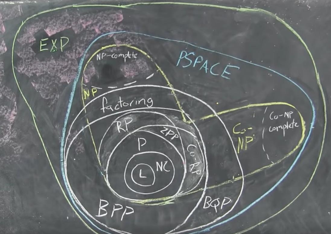 BrianGPowell's tweet image. #InfiniteHierarchiesOfProblems 

#PvsNP;#BPP;#BQP;#PSPACE;#EXPSPACE