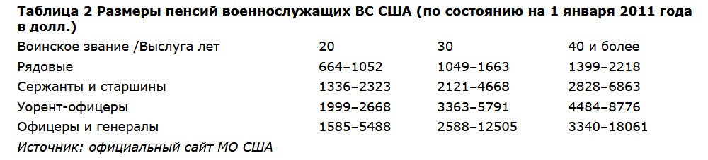 Какую пенсию получает военнослужащий