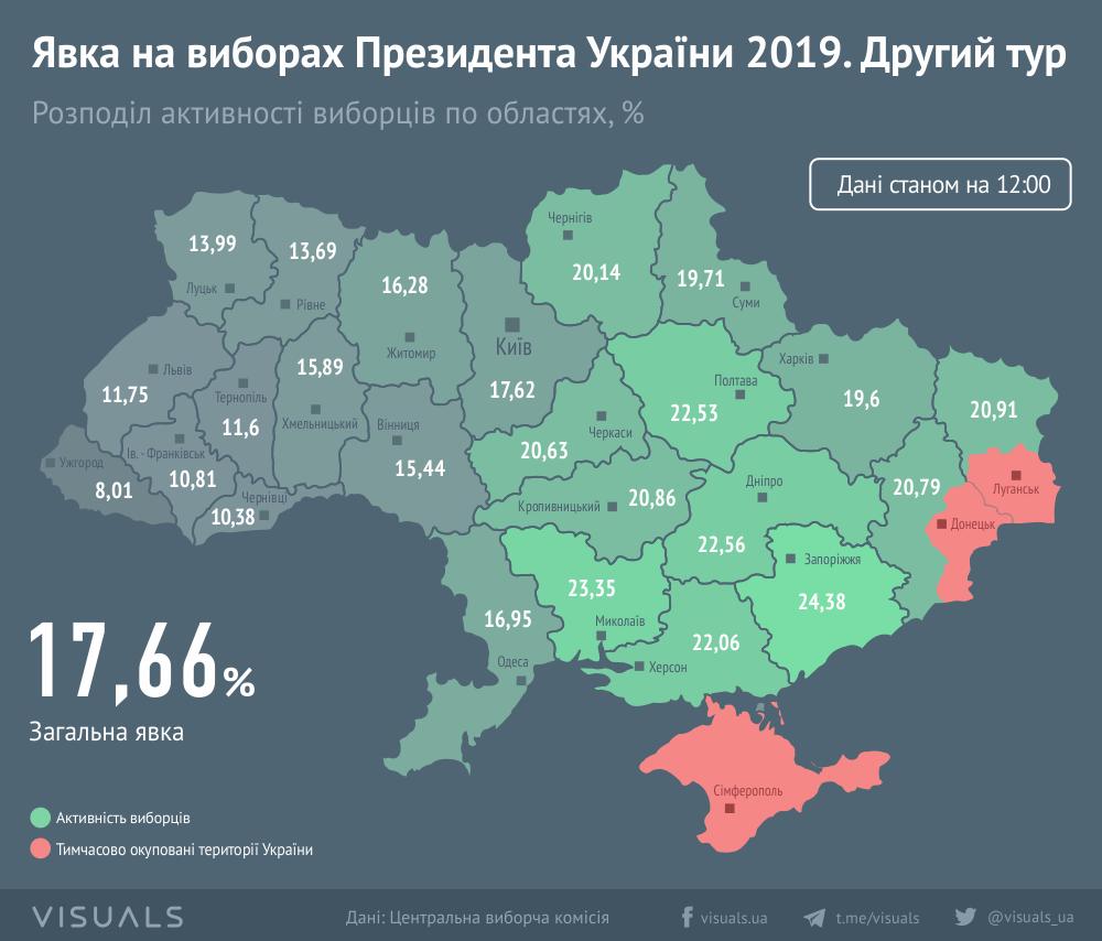 visuals_ua's tweet photo. Явка виборців станом на 12:00 [інфографіка]

Повний розмір: https://t.co/jUsmgi6sxc https://t.co/a7LvaItBqr