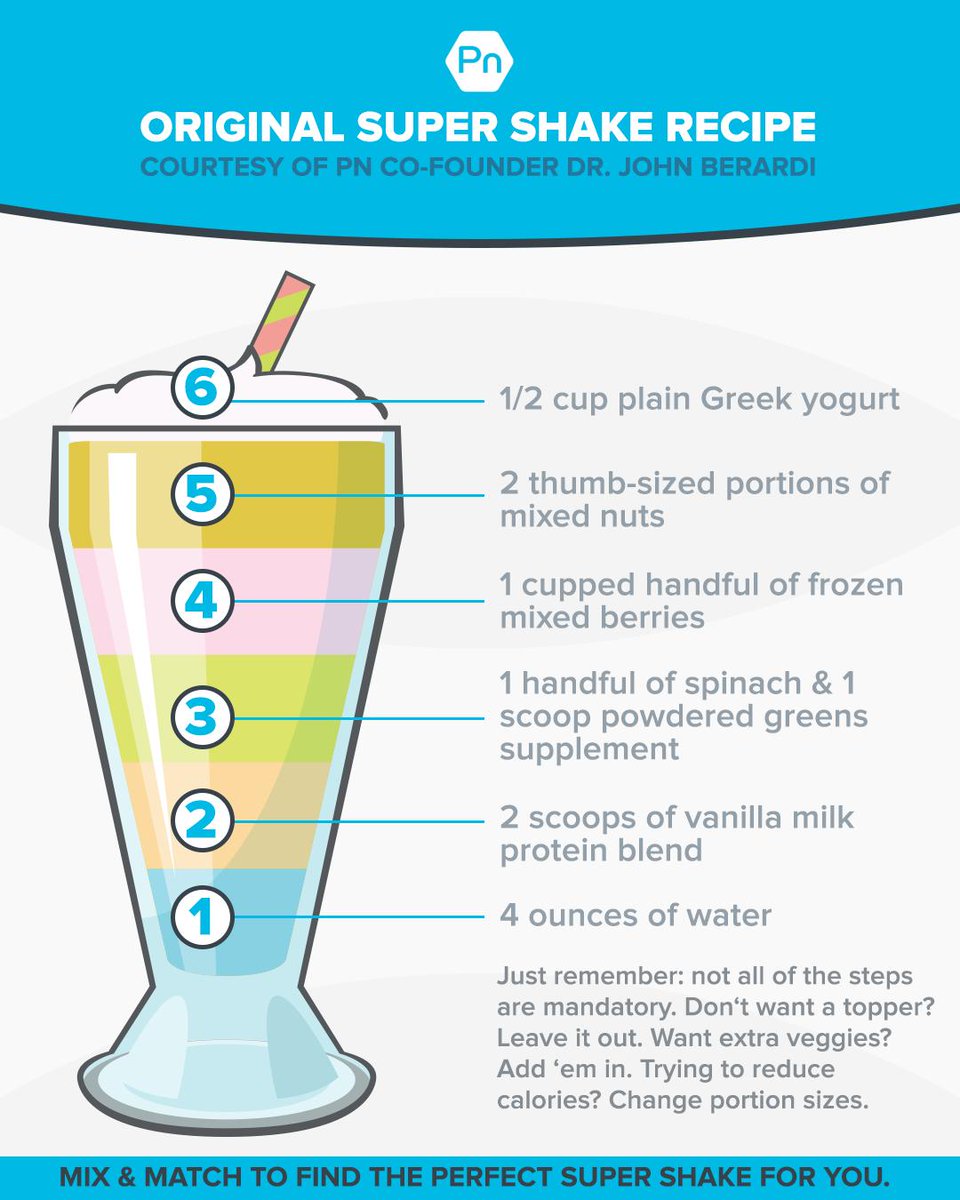 Precision Nutrition on Twitter: "It's getting to be that time of year again  where nothing hits the spot like a good ol' #supershake Try this recipe  from PN co-founder, JB. Or check