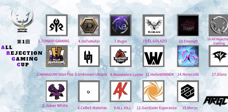 ELG_shampoo's tweet image. 本日ARGCに参加させて頂きました！
結果は全く出せませんでしたが、いい経験になりました！
これからも精進して行きたいと思います！
本当にありがとうございました(^^)

#PUBG_MOBAILE 
＃ARGC