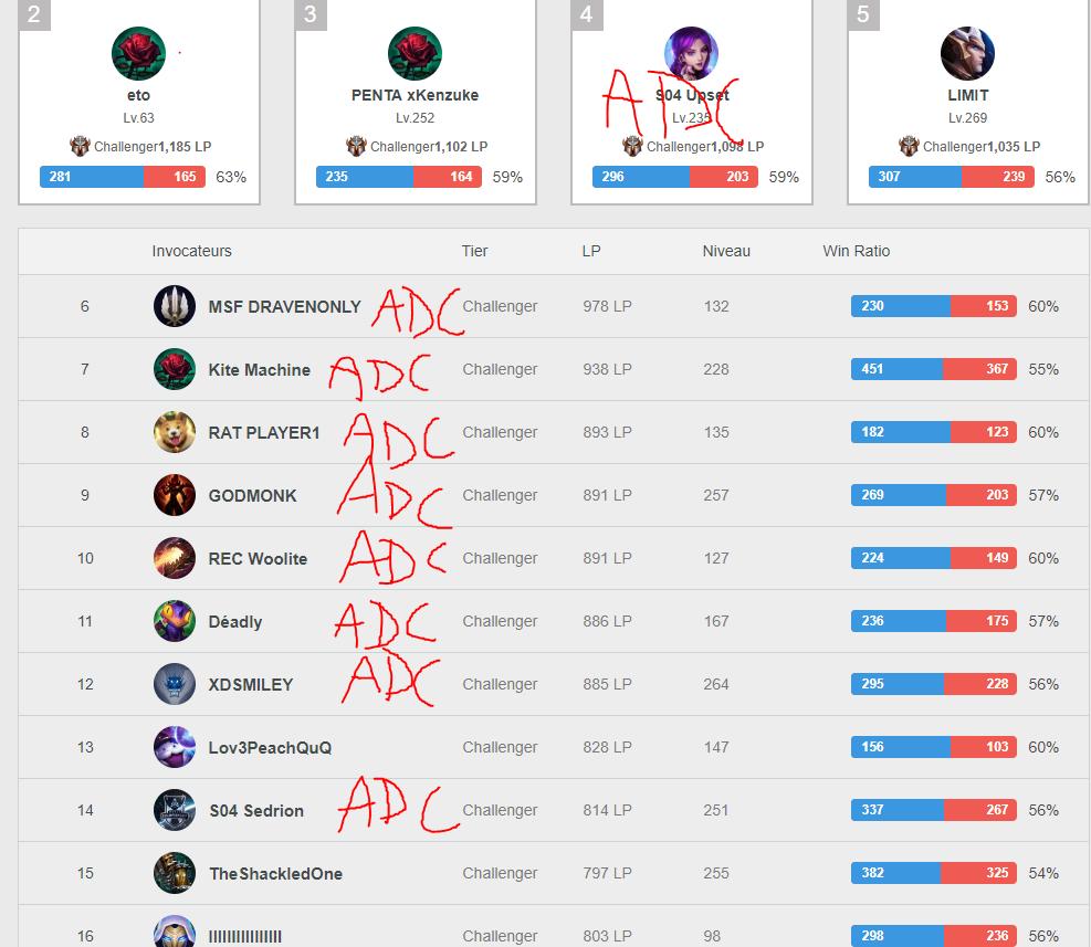 Icone invocateur matchmaking
