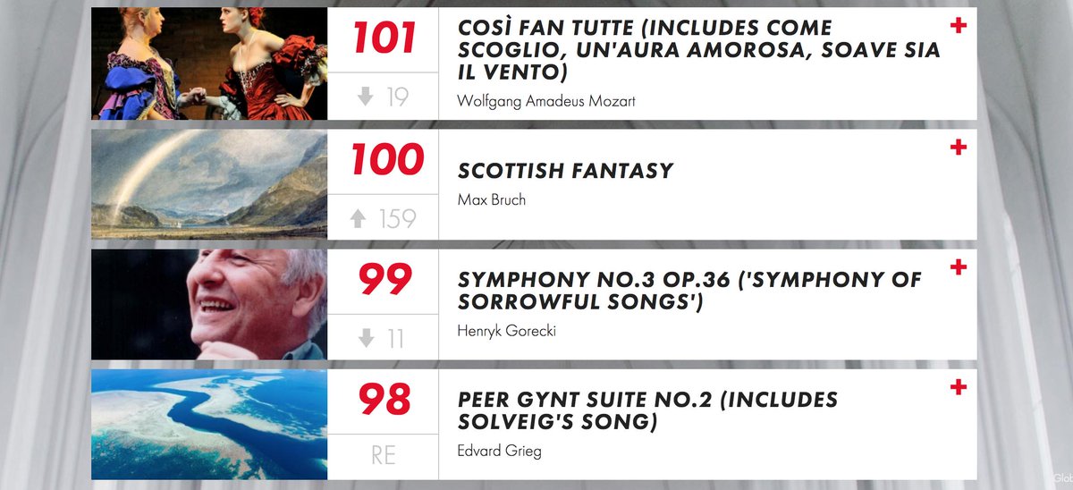 Classic Fm Top 100 Chart