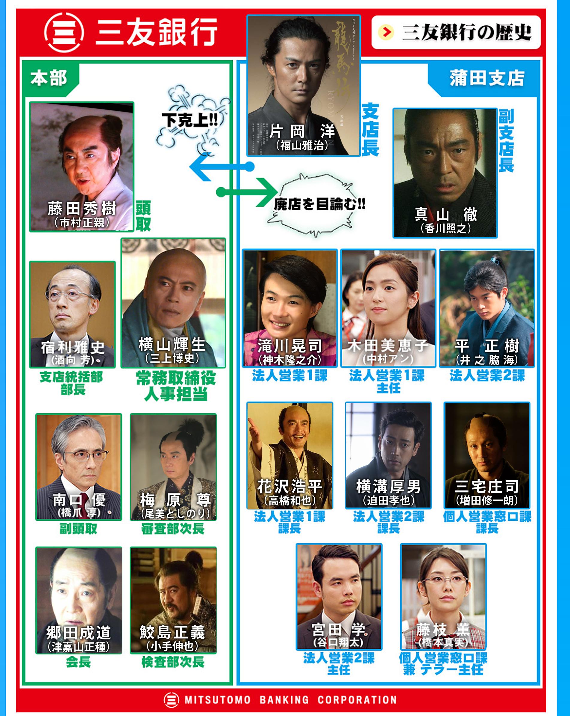 憧れの卍丸先輩 凄い 何と手の込んだ相関図だろうか 集団左遷 大河ドラマ 龍馬伝 平清盛 八重の桜 真田丸 おんな城主直虎 西郷どん いだてん Twitter