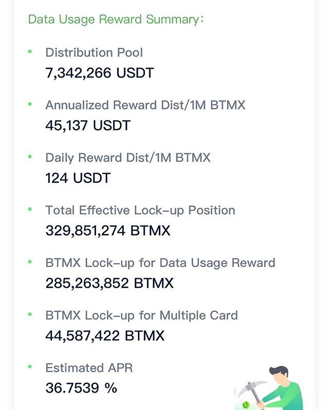 chunnaudio's tweet photo. Bitmax New All Time Rewards High! 💪🏾💪🏾
In addition the price is extremely low from where the previous Rewards High was. Price then was $0.23 price now $0.11! 🤷🏾‍♂️🚀🔥
Buy Bitmax!
🔥🔥💯💯😂 Don’t forget to BUY crypto! 
#BBFilms
#financialindependenceretire… https://t.co/nFy2xQo5sM https://t.co/MaEuAOCEre