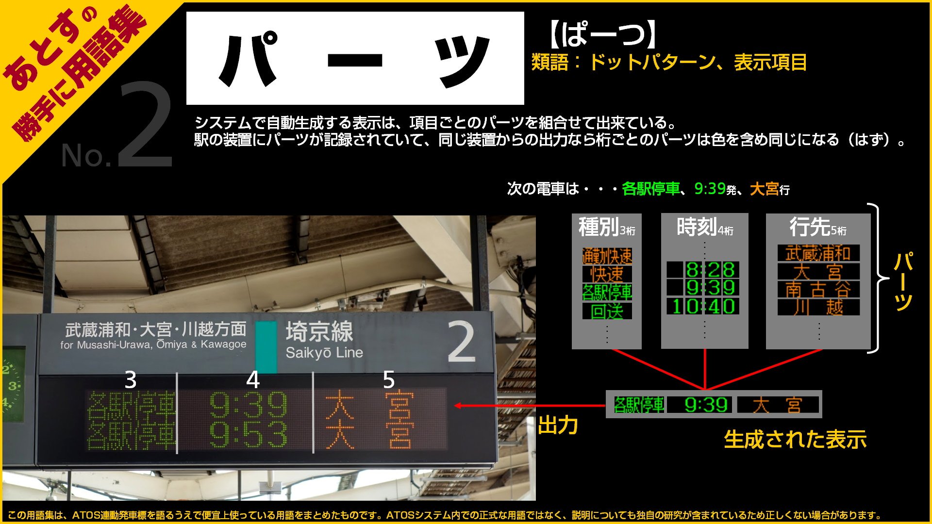 טוויטר あとす בטוויטר 第三回の スクロール の停車駅スクロールに間違いがありましたので 訂正します あとすの勝手に用語集 T Co Exjunixaxj