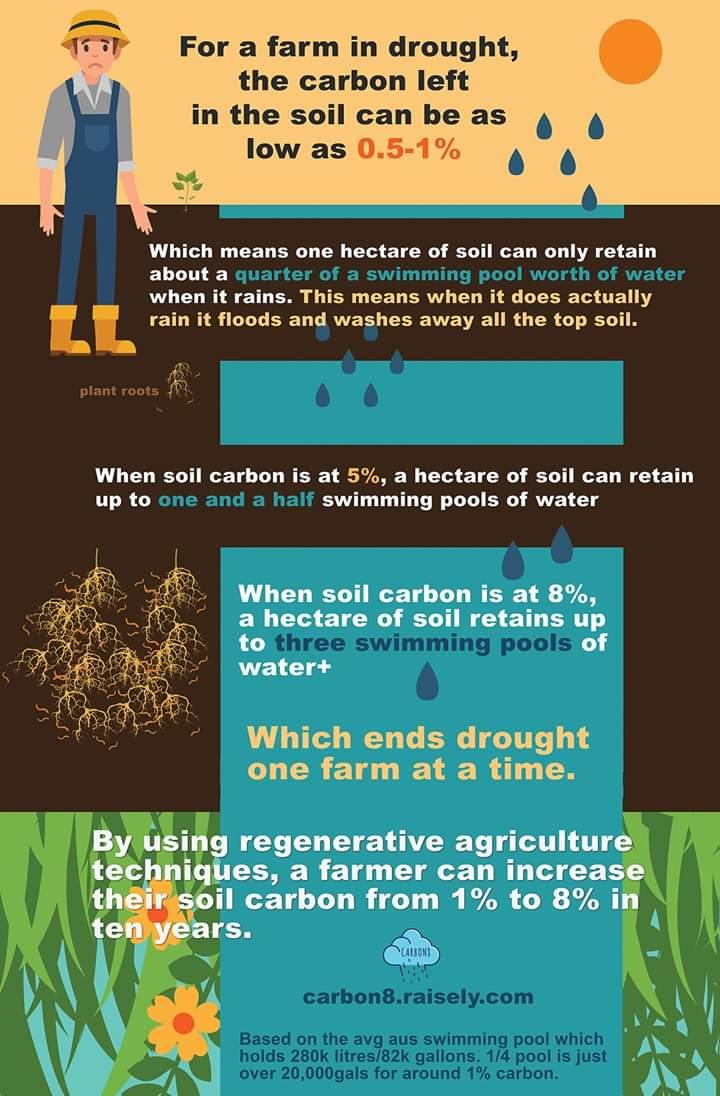 ACTED Resilience in East Africa (@manganoacted) on Twitter photo 