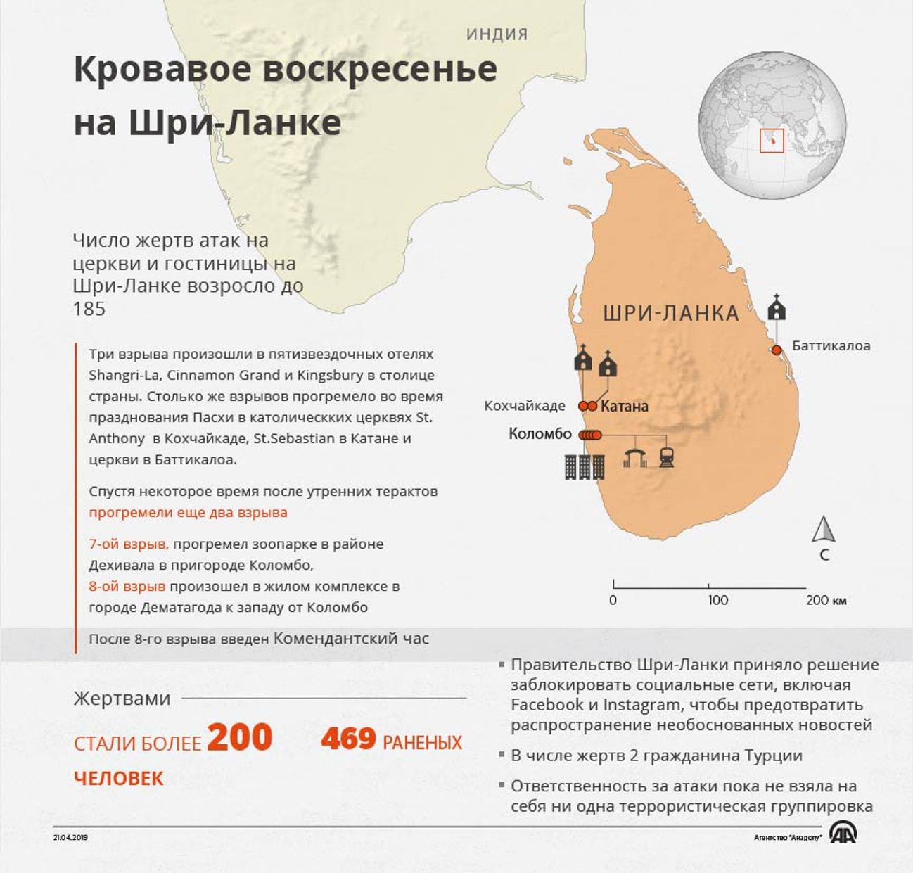 шри ланка тамилы