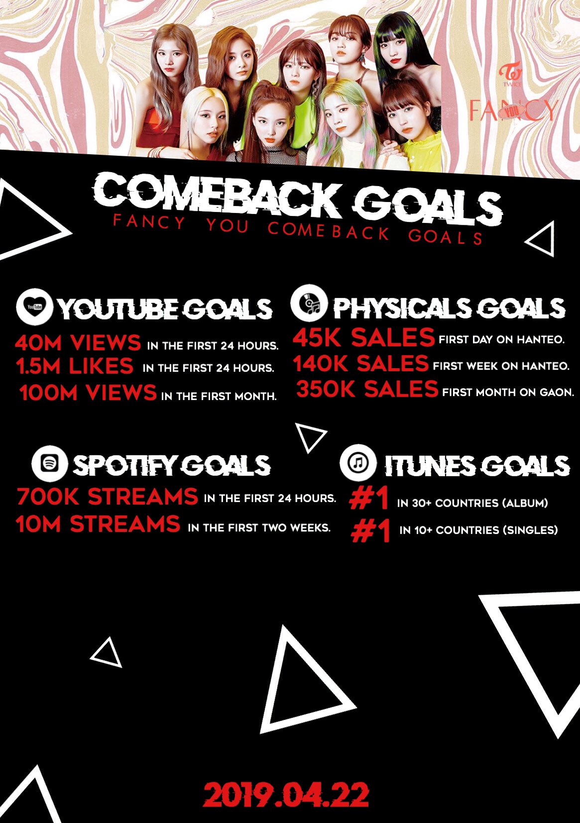 Twicetagram Fancy You Comeback Goals Twice Will Be Making Their Comeback Tomorrow So Let S Get Ready To Work Hard Together And Achieve All Of Our Comeback Goals 1daytofancyyou Twice Fancy Twicetagram Fancy You Comeback Goals Twice Will Be Making Their Comeback Tomorrow So Let S Get Ready To Work Hard Together And Achieve All Of Our Comeback Goals 1daytofancyyou Twice Fancy