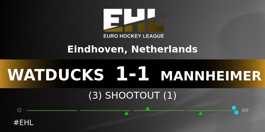 EHLHockeyTV's tweet photo. #EHL #WATDUCKS v #MANNHEIMER https://t.co/Fh09GWbt70 @Altiusrt https://t.co/1T0PyaLU78