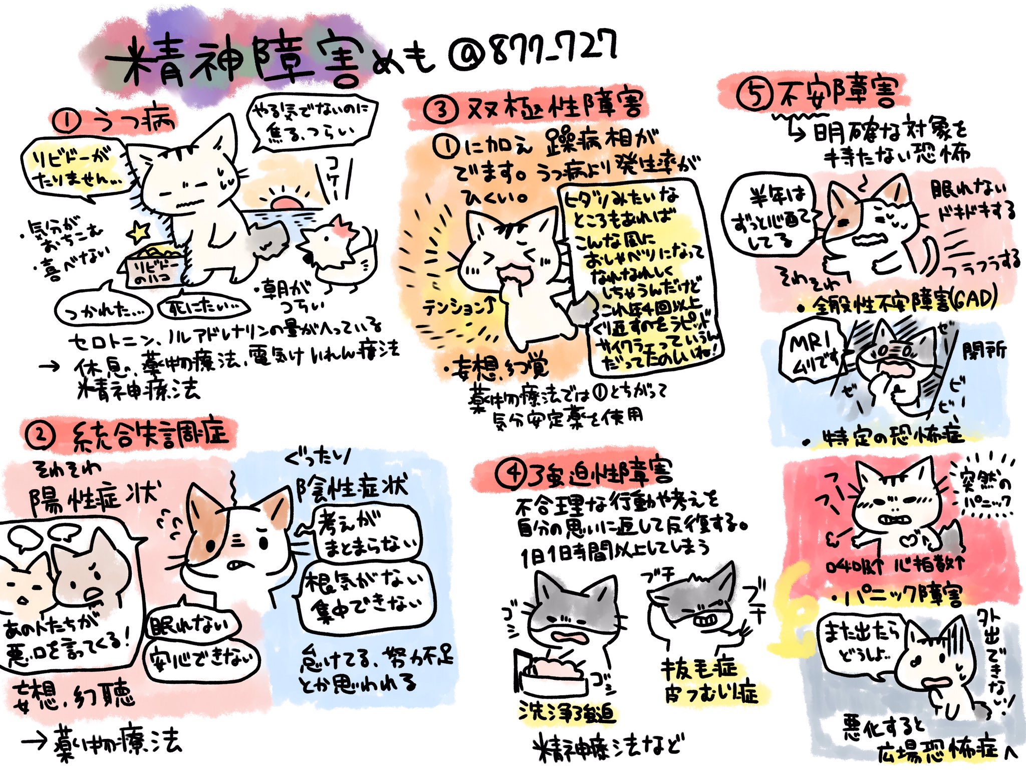 看護師のかげさん イラスト看護帖書籍化 在 Twitter 上 精神障害プチまとめ 身体的な疾患により身体症状が強くなると精神 症状が増悪することもある どんな領域で働くにせよ精神疾患について医療者は知っておいた方が絶対にいい T Co Gt1anzlacz Twitter