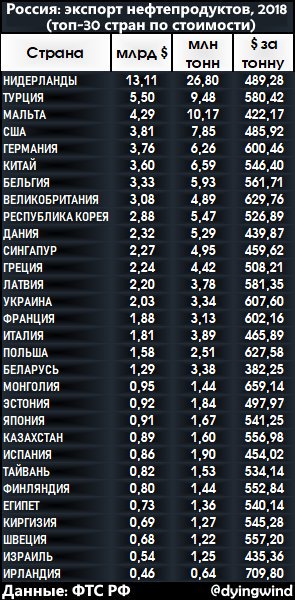 Орос ах гээд солиороод байдаг бидэнд бензинээ хамгийн үнэтэй шахаж байна ш дээ...ккк