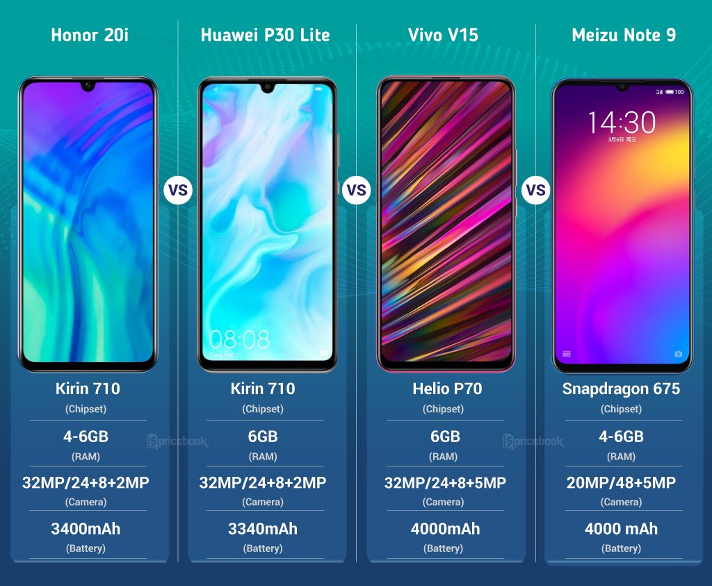 Pricebook_ID's tweet photo. Bandingkan disini! Persaingan ketat Mid-end Smartphone nih bro n sist!
Mana pilihan Terbaikmu??
.
.
#pricebook #pricebookh2h #pricebookinfo #bandingkandisini #pbh2h4 #honor #vivo #huawei #meizu #honor20i #huaweip30lite #vivov15 #meizunote9 https://t.co/xBDUx9SWyH