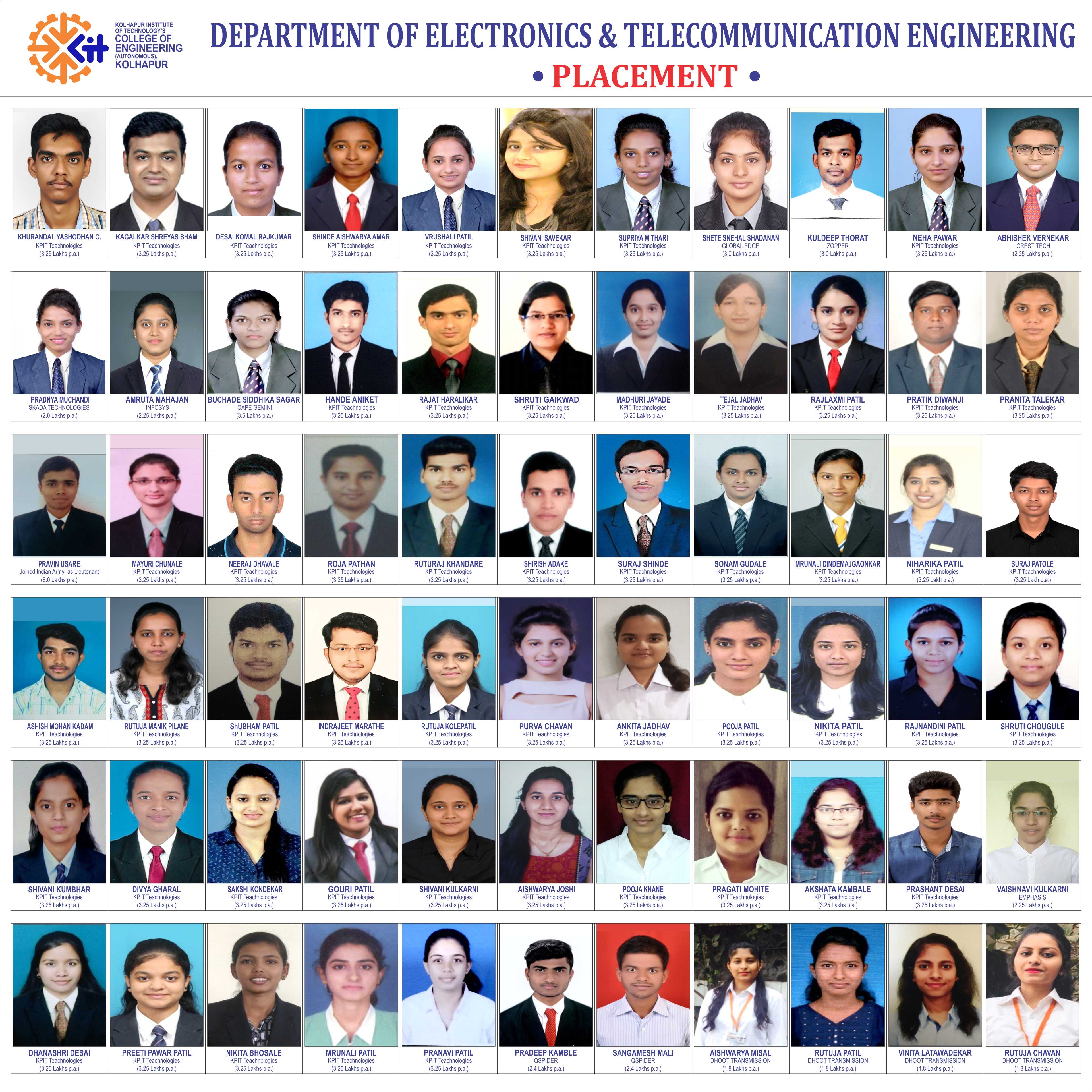 Kit college of engineering outlet