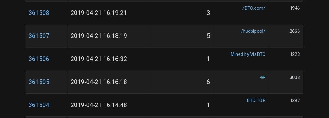 elanewsnet's tweet photo. Merged Mining Update: 

Huobi Pool has started to merge-mine and secure the Elastos Blockchain along with 4 of the other major mining pools.

ELA hashrate: 14.9 EH/s

33.34% of BTC hashrate 

#Elastos $ELA @btccom_official @f2pool @ViaBTC @HuobiGlobal  #btctop https://t.co/vNsCCF1YMc