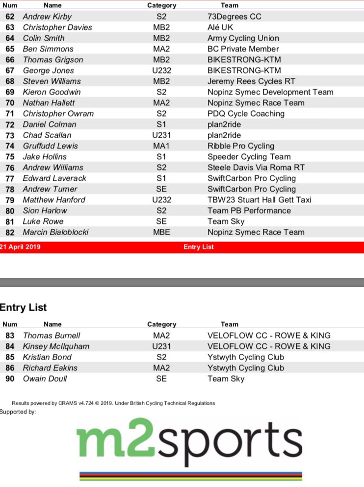 Amazing start list for tomorrow’s Abergavenny Handicap road race. With <a href="/LukeRowe1990/">Luke Rowe</a> <a href="/owaindoull/">Owain Doull</a>  <a href="/MBialoblocki/">marcin bialoblocki</a> gracing the roads of Gwent 🚴🏻🚴🏻🏴󠁧󠁢󠁷󠁬󠁳󠁿🏴󠁧󠁢󠁷󠁬󠁳󠁿  Probably the last time to see Team Sky Colours Race in Wales. Full start list here. juniortourofwales.org/wp-content/upl…