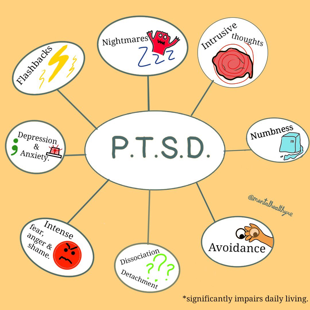 mentalhealthyxe's tweet photo. Depending on the doctor, I sometimes get this diagnosis. It’s been my joke for some time that if there was a PTSD Lite™️, that’d be my dx. I suspect over the coming years they will actually create some additional diagnosis’s or add in new criteria. #PTSD #mentalhealthmatters https://t.co/ayknfDxLOZ