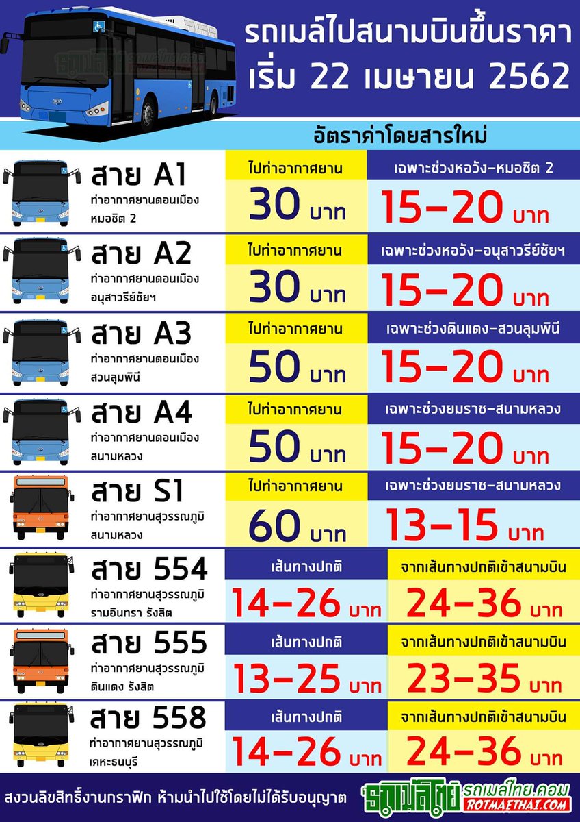 พรุ่งนี้ (เช้านี้) เตรียมพบกับอัตราค่าโดยสารใหม่ของขสมก.

รายละเอียดแบบละเอียดสุดๆ อ่านต่อที่เพจรถเมล์ไทยแฟนคลับนะครับ

m.facebook.com/story.php?stor…

(ภาพได้รับการอนุญาตให้เผยแพร่แล้ว)