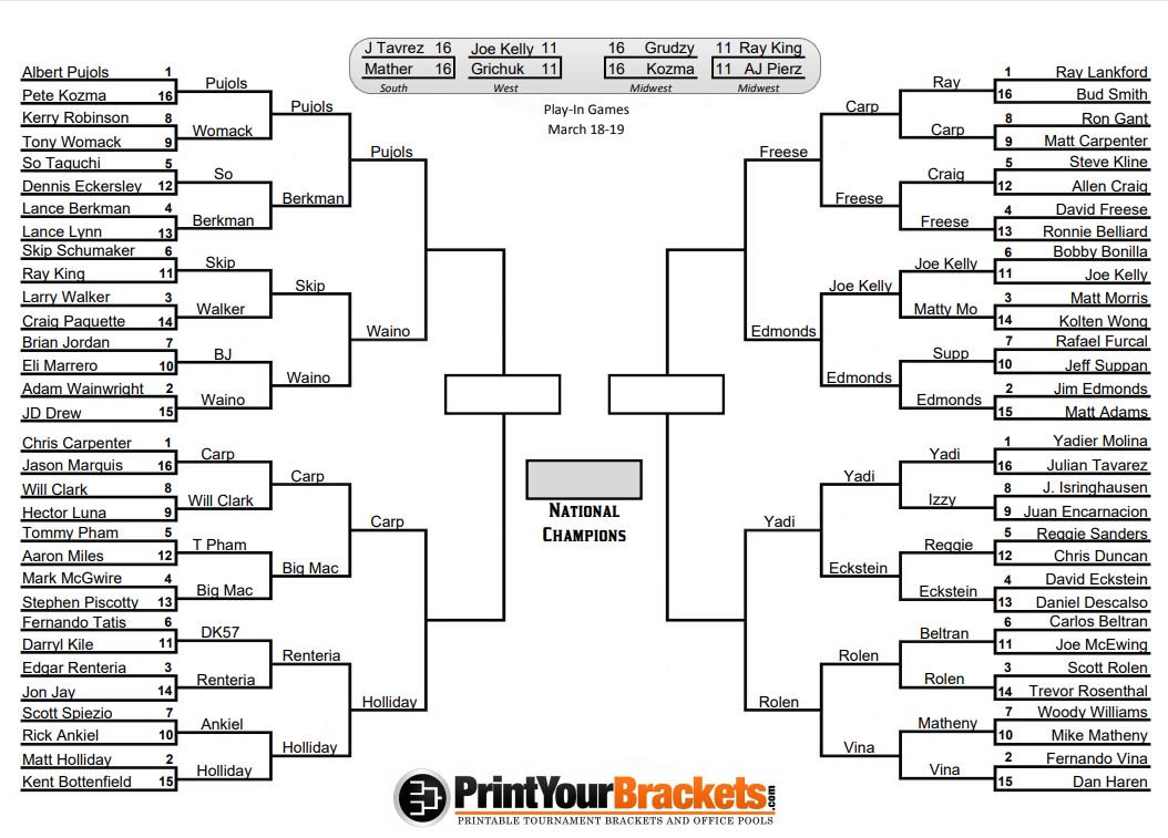 bschaeffer12's tweet photo. Like most good tournaments, we had to wait three weeks between rounds! Sorry. A few people have (fairly) made fun of me for forgetting to finish this, so here we go! Let's vote. #MyFavoriteCardinal https://t.co/rtIKkBFOxs
