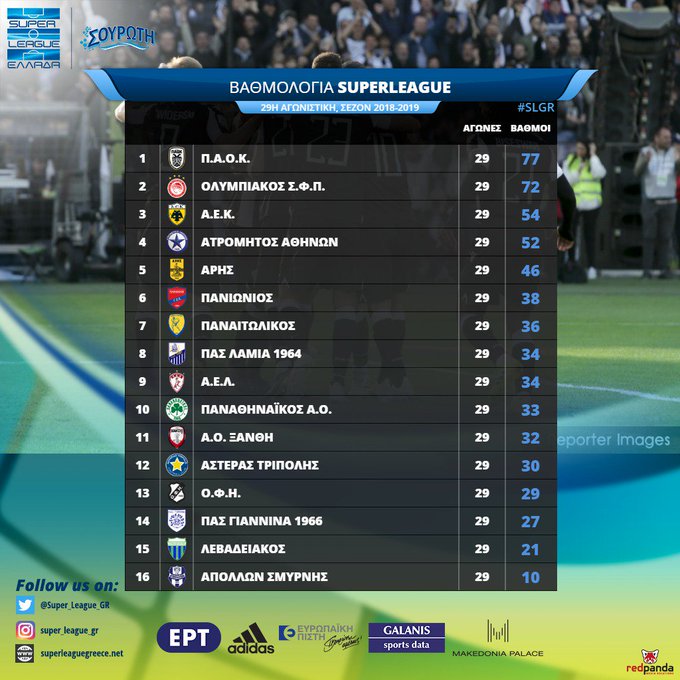 Προβολή εικόνας στο Twitter