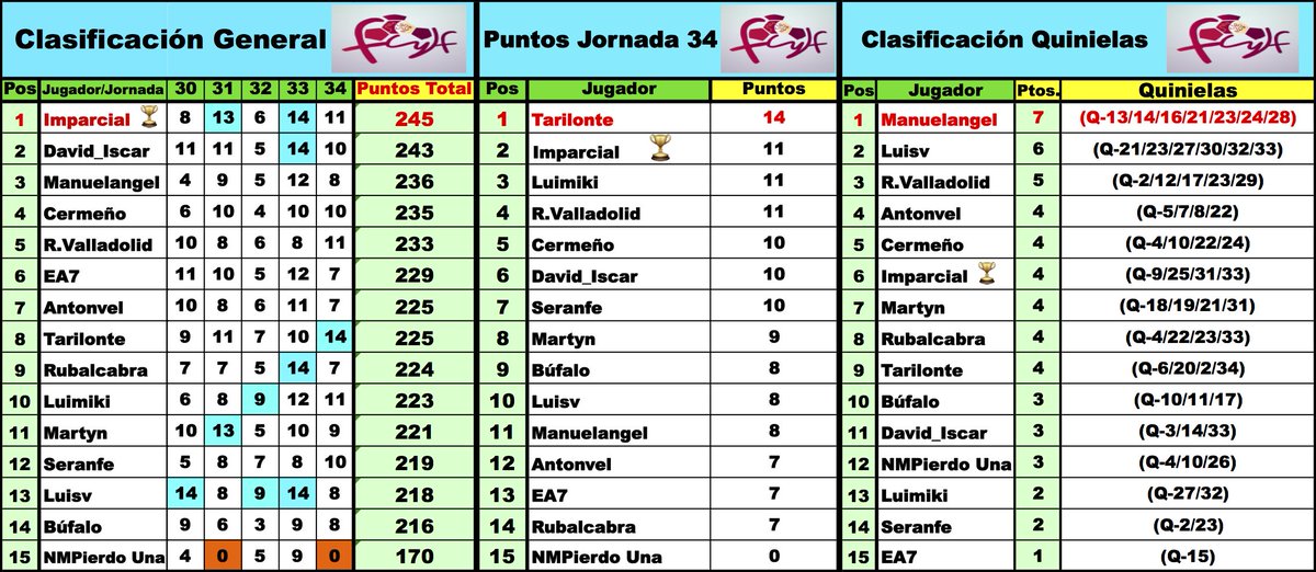 'LaQuiniela dl G-VIII 3ª RFEF' / Normas y Clasificaciones / Temp.2023/24 - Página 4 D4spOPmWAAA_IrP