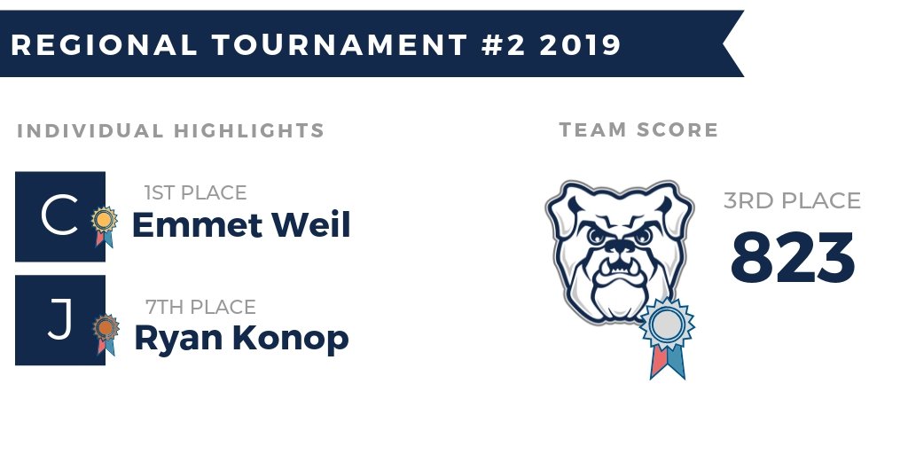ButlerClubGolf's tweet image. Here's the recap for the dawg's last spring tournament! Huge congrats to Emmet Weil for an AMAZING first place finish, Ryan Konop for a 7th place finish, and the whole team for finishing in third. A great end to a great season! #stayhungrydawgs