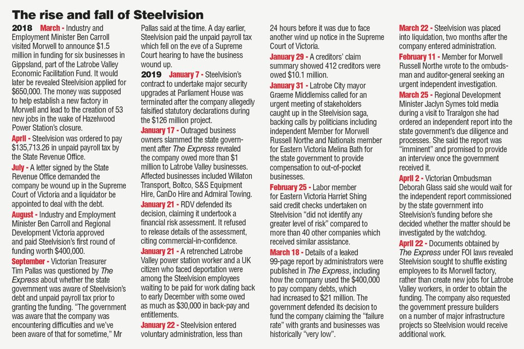 BryceEishold's tweet photo. Here’s the rise and fall of #Steelvision. #gippsnews https://t.co/cT1sHLjalJ