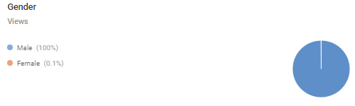 35 best Twitter Pornhub images on Pholder | XBIZ, Mr Beast YT and Julia