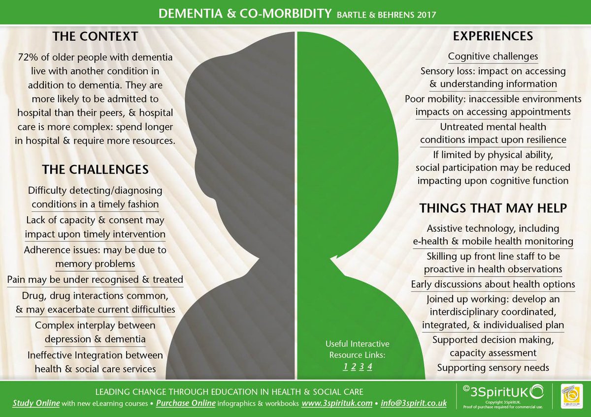 LEAD_Coalition's tweet photo. Please re-Tweet this resource on #dementia &amp; #comorbidity to help raise awareness about the challenges, experiences and potential solutions.

(image via @3SpiritTraining) #Alzheimers #caregiving #EndAlz https://t.co/tv3yZPEO8o
