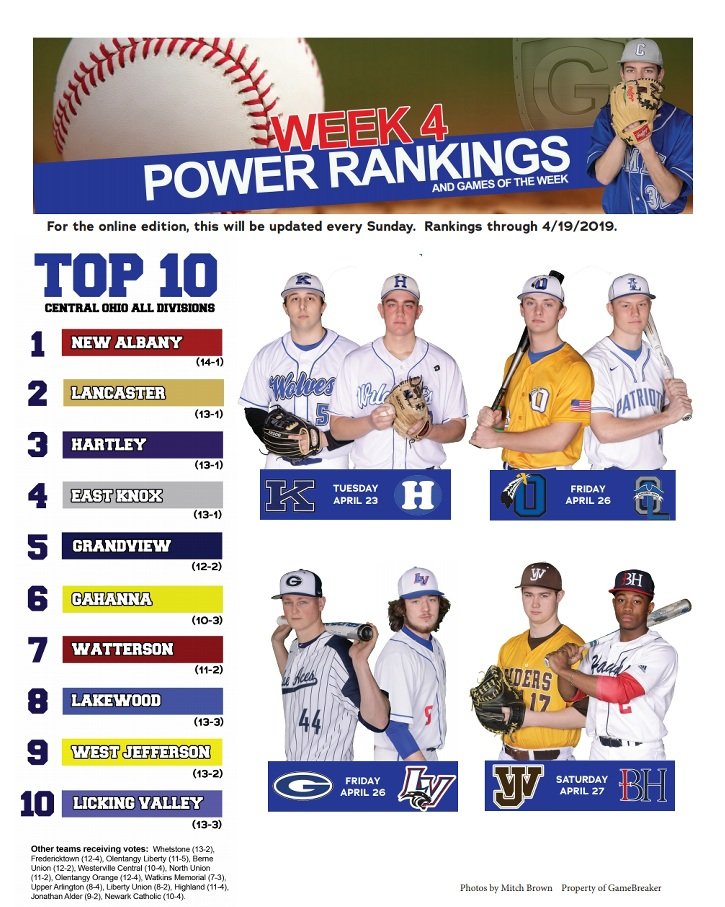 Week 4 Rankings.  This is based off 33 central Ohio baseball personalities, former coaches and players voting for who they believe are the strongest baseball teams in central Ohio plus the best games to watch this week!