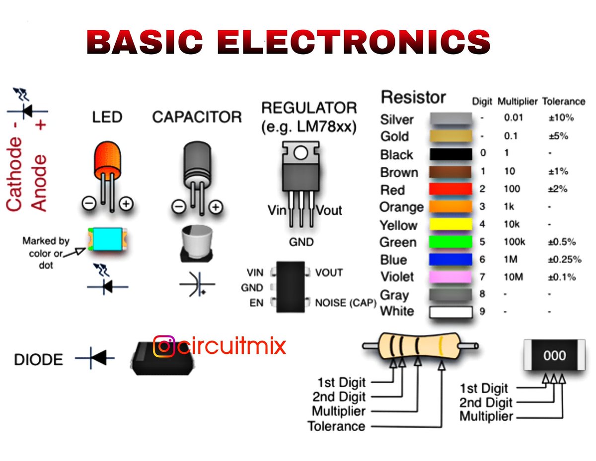 ➡️ Basic #electronics
#ARDUINO #RaspberryPi #Robotics