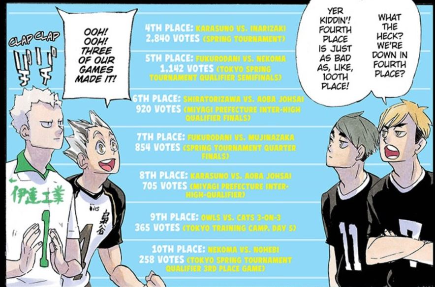 In the Miyagi Prefecture qualifiers for the Spring Tournament, Karasuno  High School Volleyball Team manages to defeat Shirat…