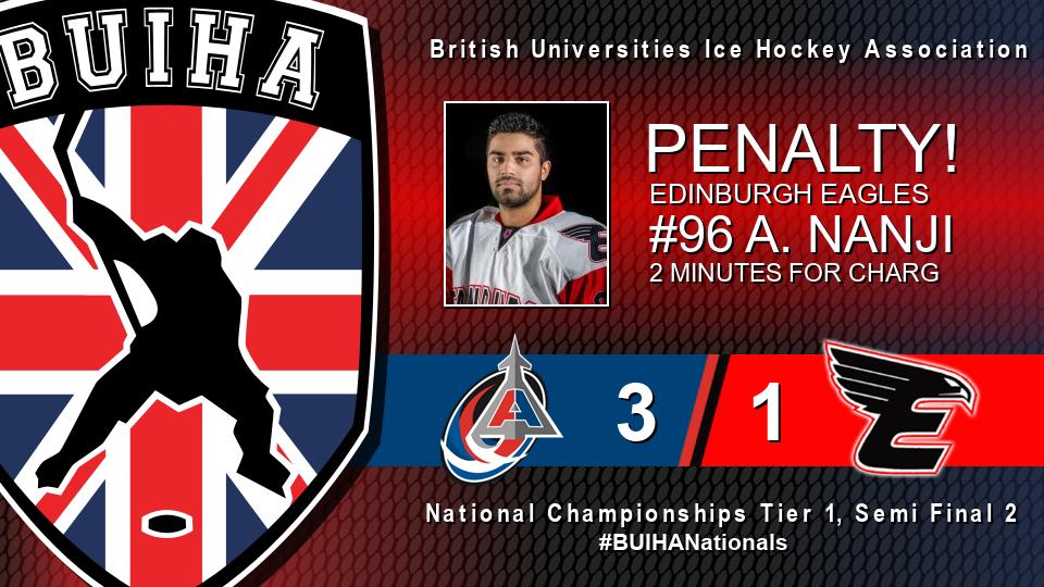 BUIHA Live (@buihalive) on Twitter photo π¨ PENALTY <a href="/EUIHC/">Edinburgh Eagles</a>! π¨
βΉ No: 96
β° 2
π CHARG
β± 44:00
π @StATyphoons 3-1 <a href="/EUIHC/">Edinburgh Eagles</a> π
#BUIHANationals π¨ PENALTY <a href="/EUIHC/">Edinburgh Eagles</a>! π¨
βΉ No: 96
β° 2
π CHARG
β± 44:00
π @StATyphoons 3-1 <a href="/EUIHC/">Edinburgh Eagles</a> π
#BUIHANationals