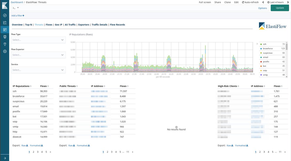 sabuesognu's tweet image. Testeando duro #elastiflow: me tiene el corazón robado!
