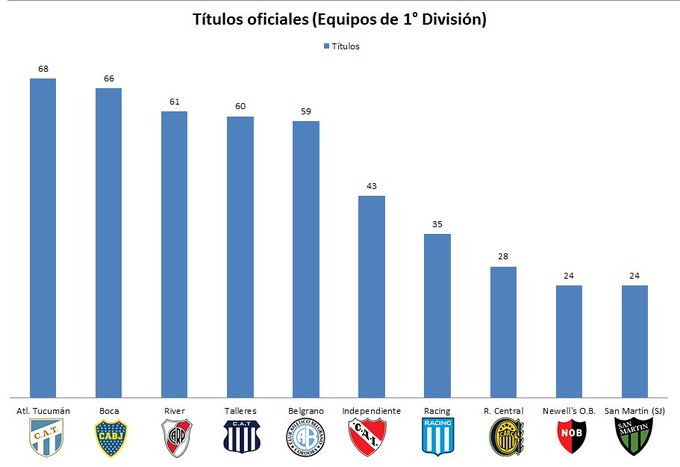 ¿Cuántas copas Libertadores tiene Atlético Tucumán