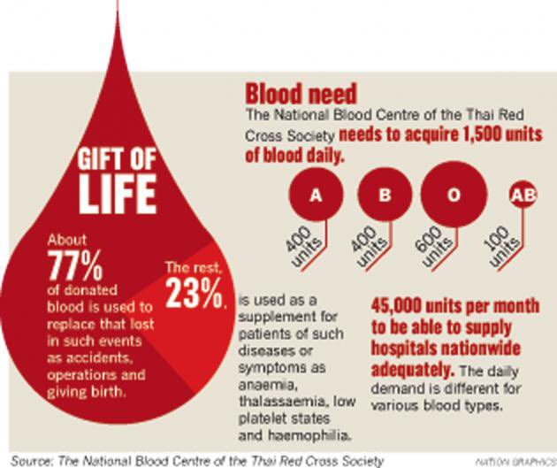 WFHSStuCo's tweet photo. THE WFHS STUCO BLOOD DRIVE IS ON TUESDAY! Students, staff &amp; community members are encouraged to donate. Message us to get signed up!💌 https://t.co/zZvmATj64X