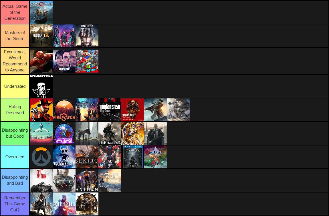 Vitu On Twitter Create A 8th Gen Video Games Tier List