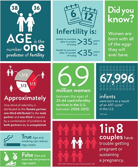 You are not alone. 1 in 8 couples are impacted by infertility but only 1/4 of insurances policies cover infertility treatment. 

#nationalinfertilityawarenessweek
#NIAW
#infertilityuncovered