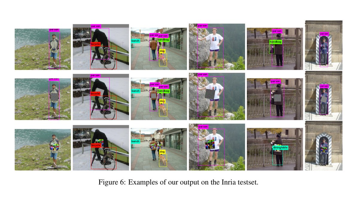 We're living in a cyberpunk future:

“Fooling automated surveillance cameras: adversarial patches to attack person detection” arxiv.org/abs/1904.08653