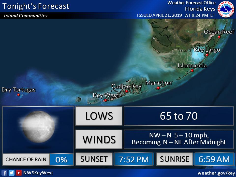 KWUrgentUpdate's tweet photo. Expect mostly clear skies tonight with low temperatures between 65 to 70. Northwest to north winds at 5 to 10 mph, becoming north to northeast by morning. #FLwx #FLKeys #KeyWest https://t.co/toAICHW6Nr

— NWS Key West (NWSKeyWest) April 22, 2019