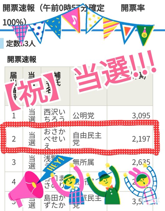 筒井絵理奈さん の最近のツイート 1 Whotwi グラフィカルtwitter分析