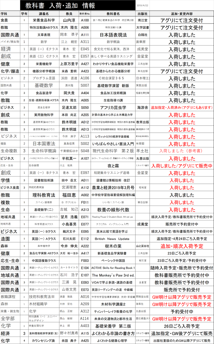 教科書】\急いで！今週金曜日で教科書販売所は終了します！！// 教科書