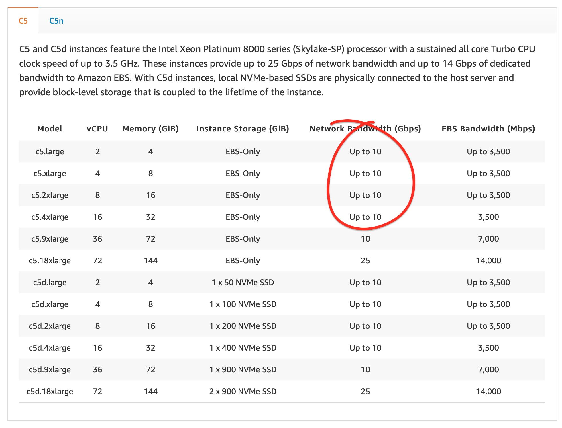 daniel-vassallo-on-twitter-for-example-a-c5-xlarge-gets-throttled-to