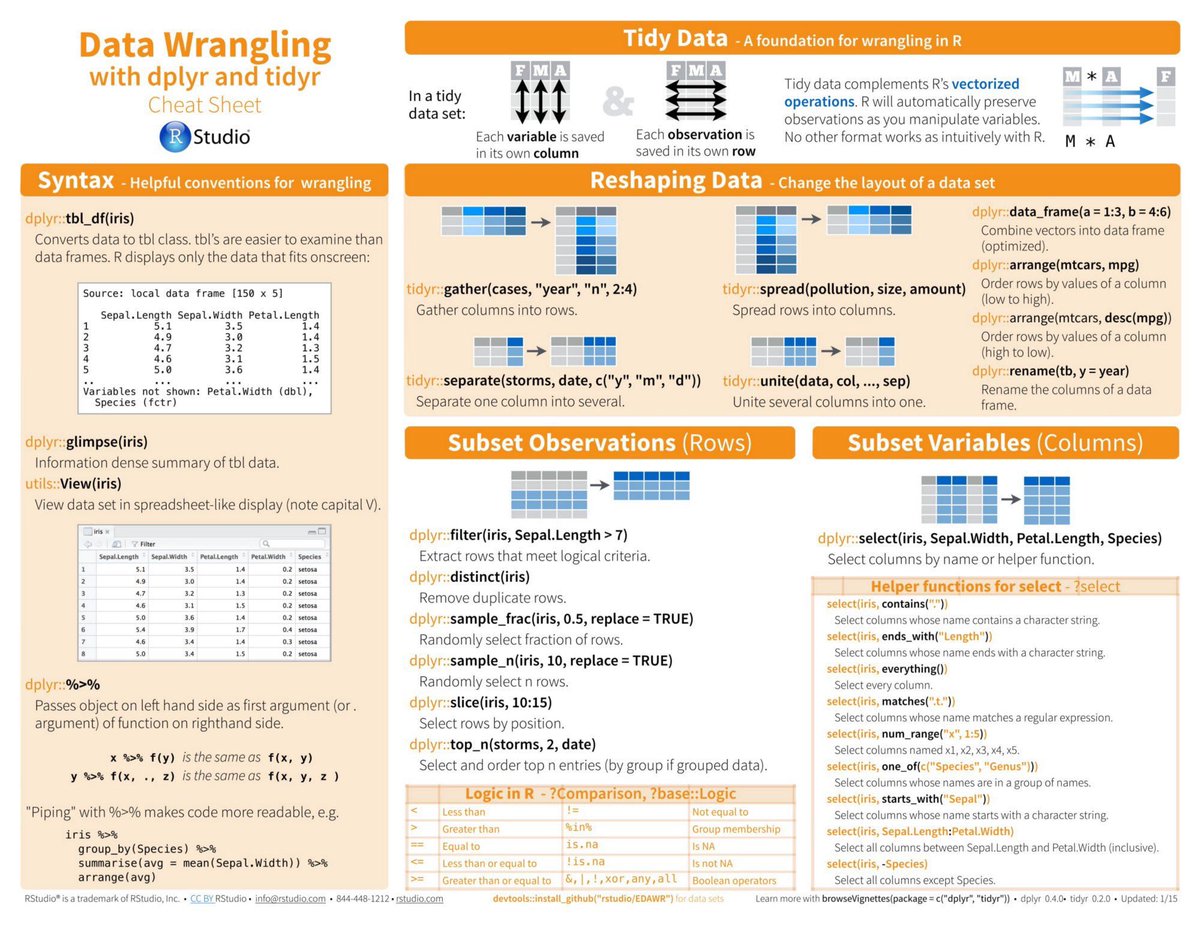 KirkDBorne's tweet photo. One of my all-time favorites >> The Most Complete List of the Best Cheat Sheets for #DataScientists covering #AI #NeuralNetworks #MachineLearning #DeepLearning #BigData #DataScience #DataViz #Python #Rstats #Coding etc.
——
👇👇
https://t.co/r8WpZ0NDgS https://t.co/wgusp0rzUo