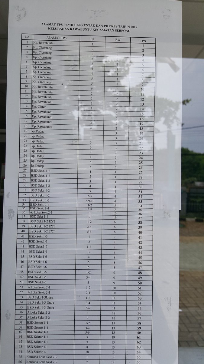karimjohnhenri's tweet photo. 1/2. Dari 87 TPS di kel Rawabuntu BSD Serpong hanya 17 TPS yg diumumkan hasil rekap C1 nya di kantor kelurahan tsb. Stlh di cek dimenangkan semua oleh paslon 01. Pertanyaannya:
#BSD #Tangerangselatan #Serpong #Rawabuntu
gmn bang ? @Dahnilanzar @fadlizon @KPU_ID @bawaslu_RI https://t.co/wVJmOrgJDp
