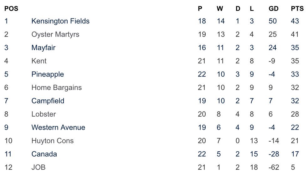 Pineapplechunksfc tweet media