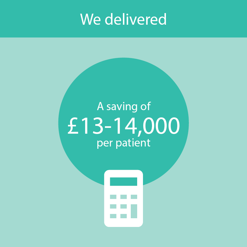 PennyBrohnUK's tweet photo. In 2018, an independent economic evaluation of our Living Well course showed a saving of £13-14,000 per patient through the education and encouragement of people living with cancer to practice self-management. https://t.co/6HlRw9kk7r #morethanmedicine #pbimpact https://t.co/fsJZ2Ksun8